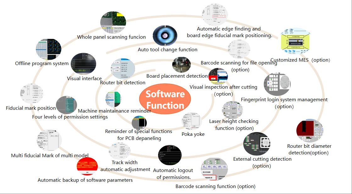 1746777916.png 分板机软件特点英文.png