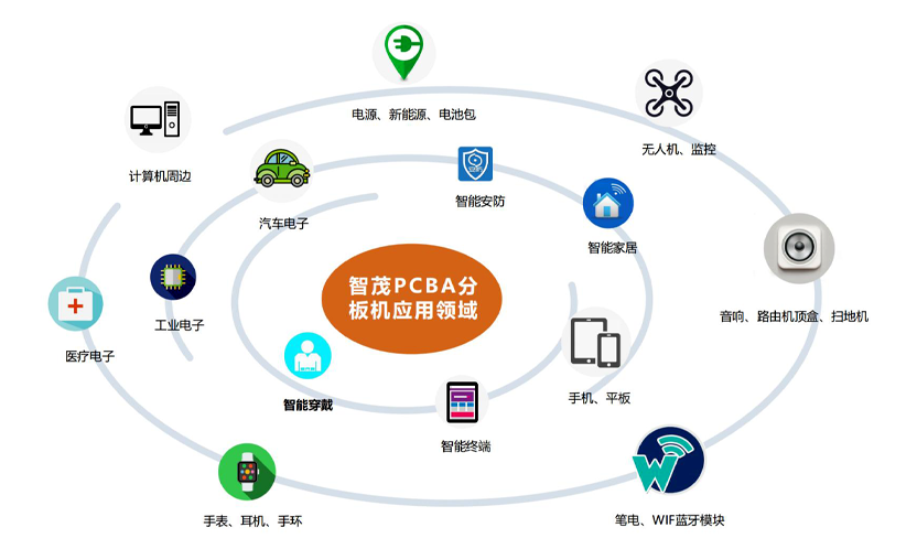 1733123947.png PCB分板机行业应用领域.png