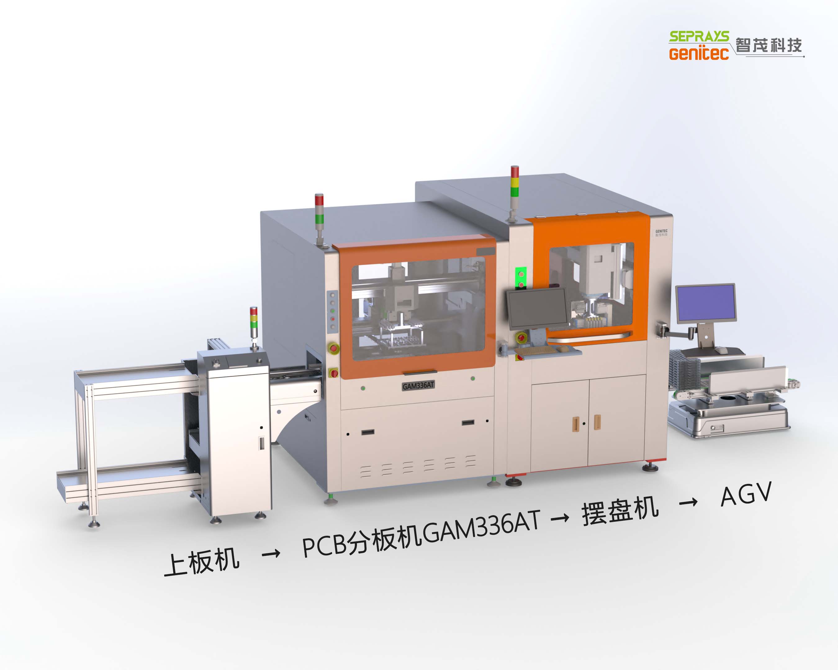 1733621803.jpg 上板机+GAM336AT+摆盘机+AGV.jpg